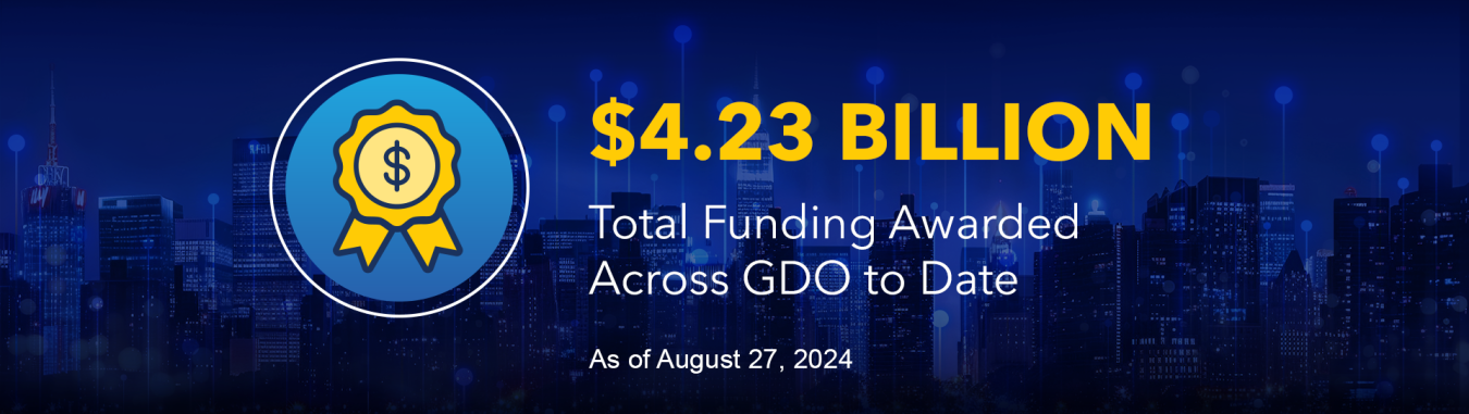As of August 27, 2024, GDO has awarded $4.23 billion in total funding